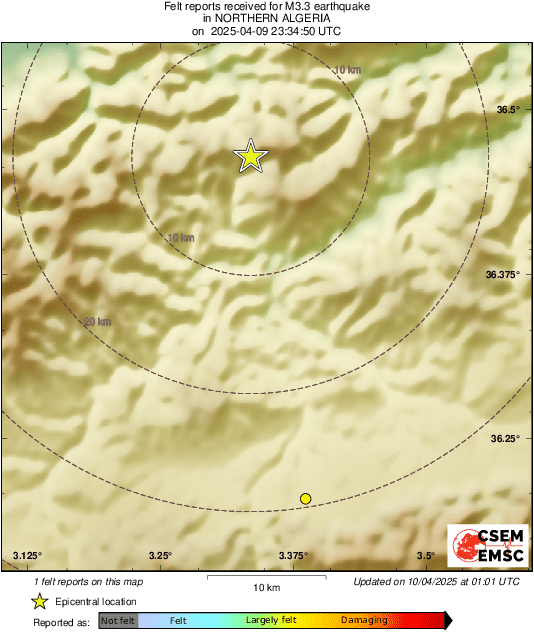 Intensity Map