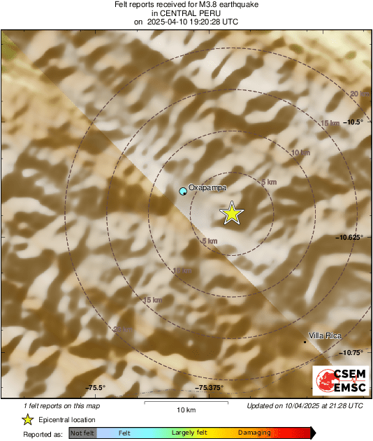 Intensity Map