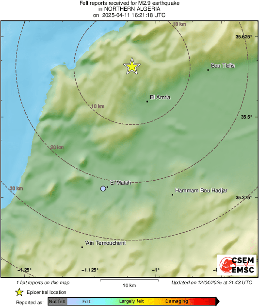 Intensity Map