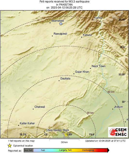 Intensity Map