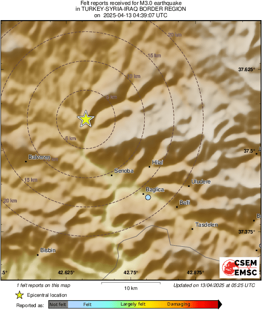 Intensity Map
