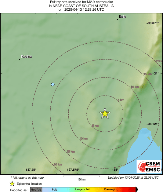 Intensity Map