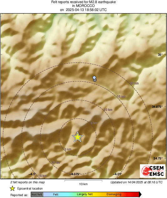 Intensity Map
