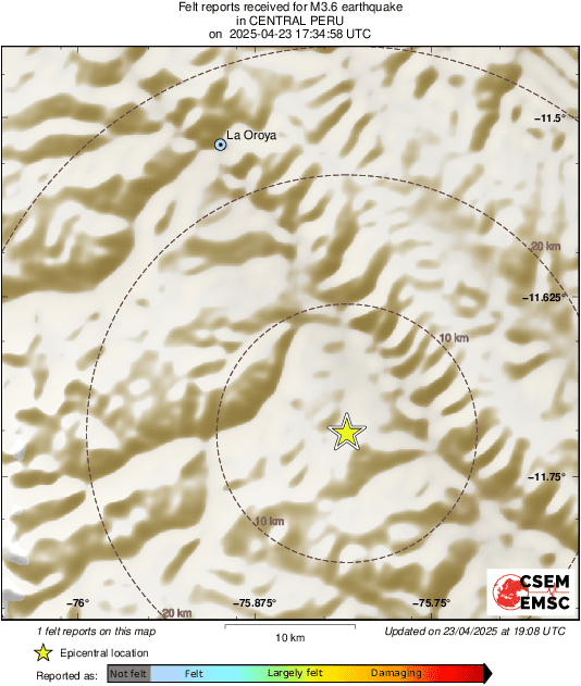 Intensity Map