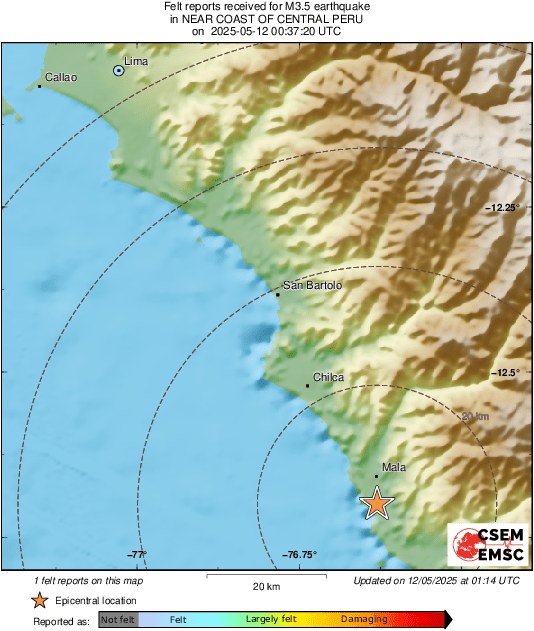 Intensity Map