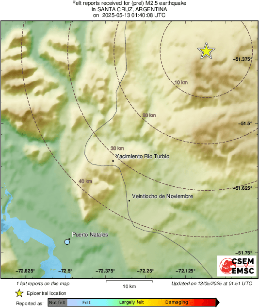 Intensity Map