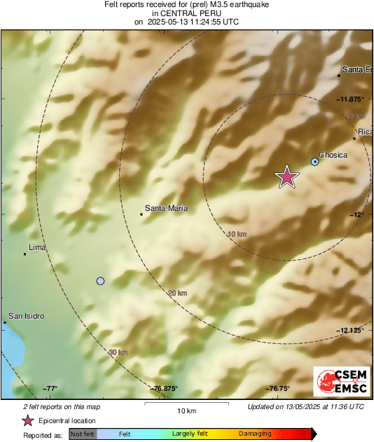Intensity Map