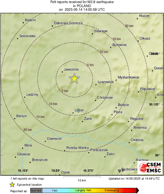 Intensity Map
