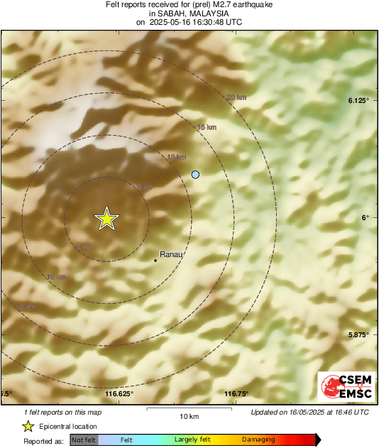 Intensity Map