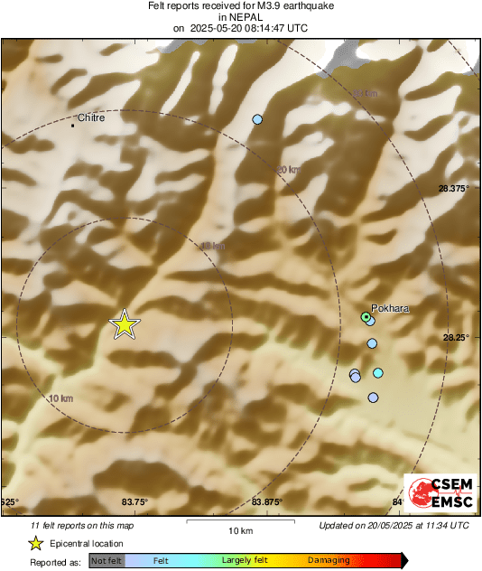 Intensity Map