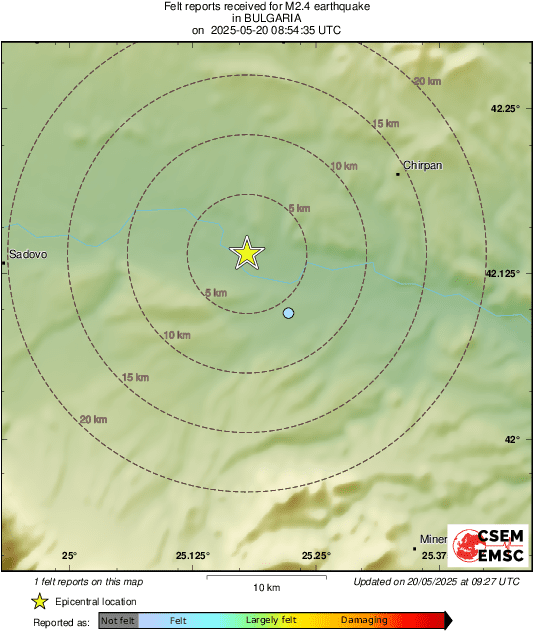 Intensity Map