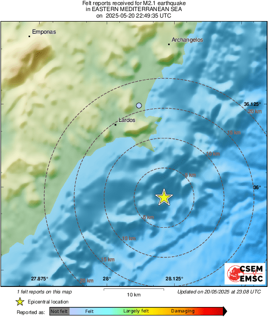 Intensity Map