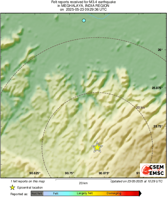 Intensity Map