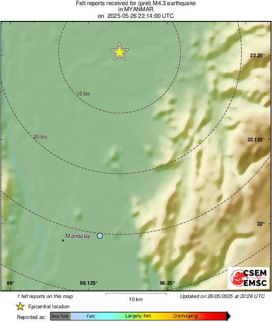 Intensity Map