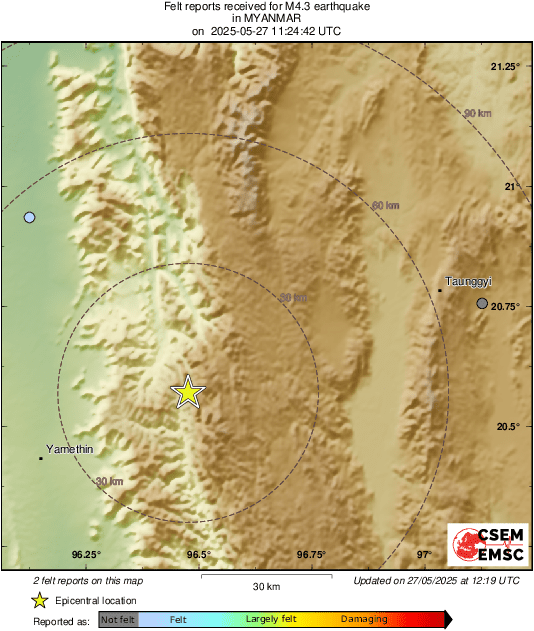 Intensity Map