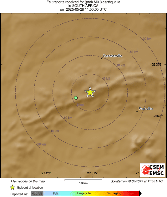 Intensity Map