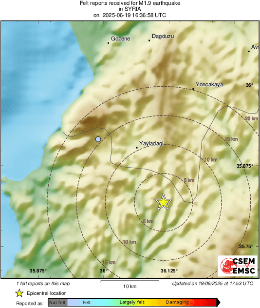 Intensity Map