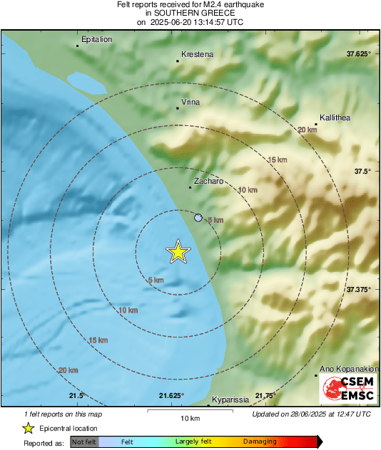Intensity Map