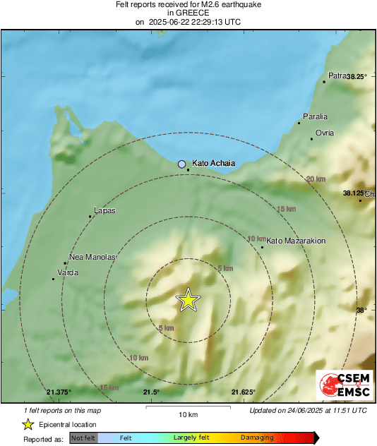 Intensity Map