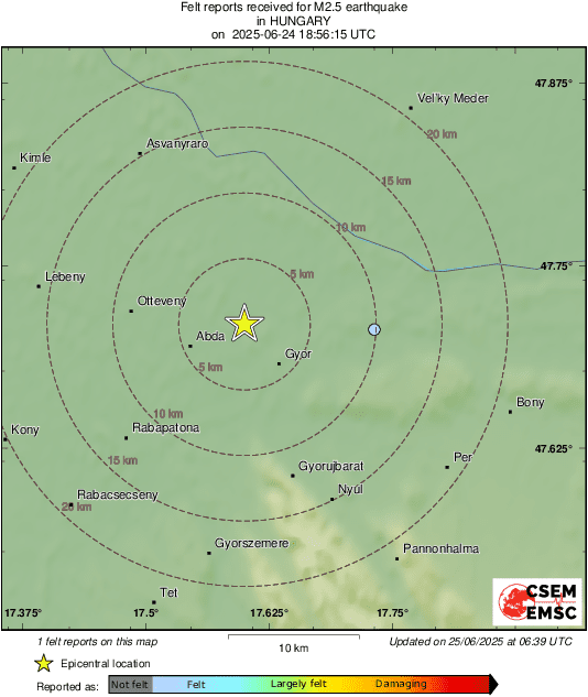 Intensity Map
