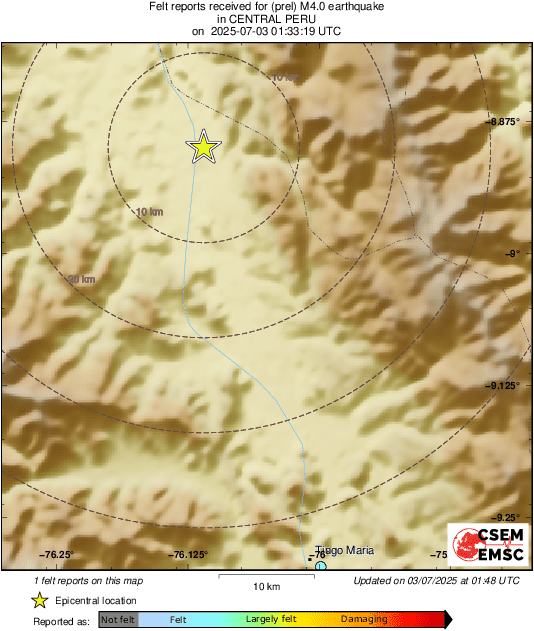 Intensity Map