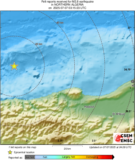 Intensity Map