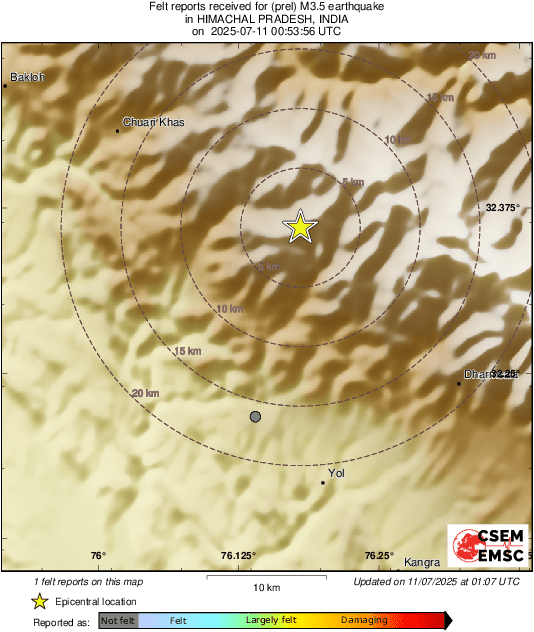 Intensity Map