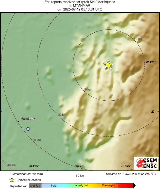 Intensity Map