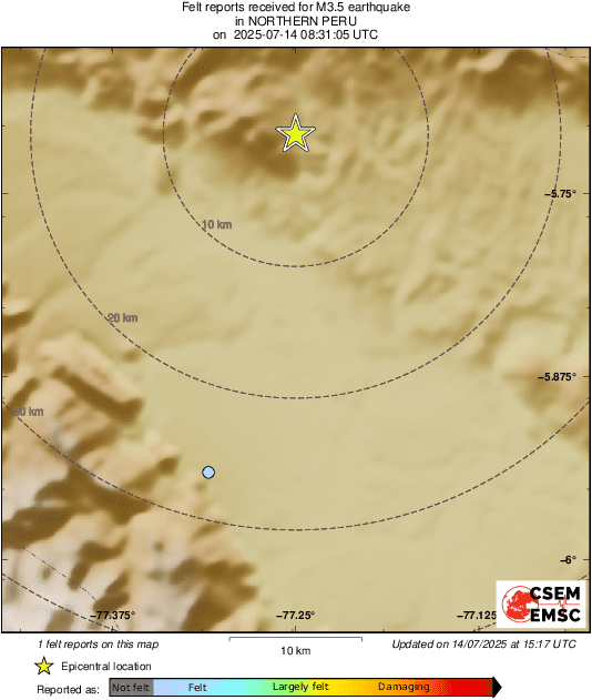 Intensity Map