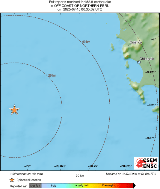 Intensity Map