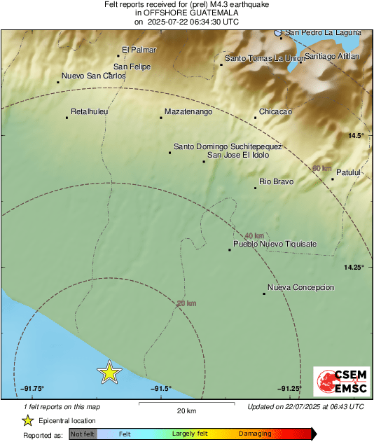 Intensity Map
