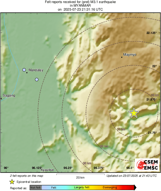 Intensity Map