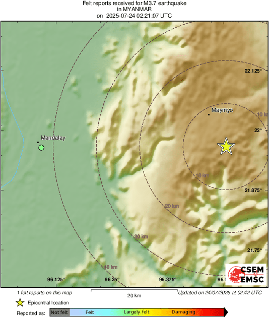 Intensity Map
