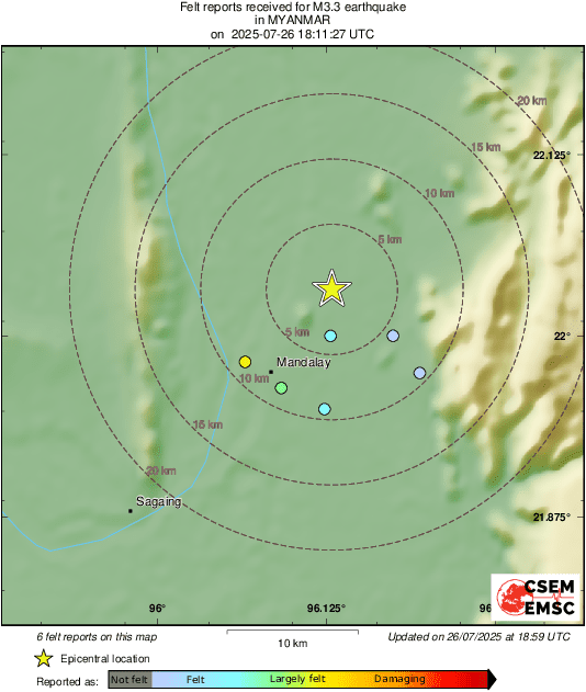 Intensity Map