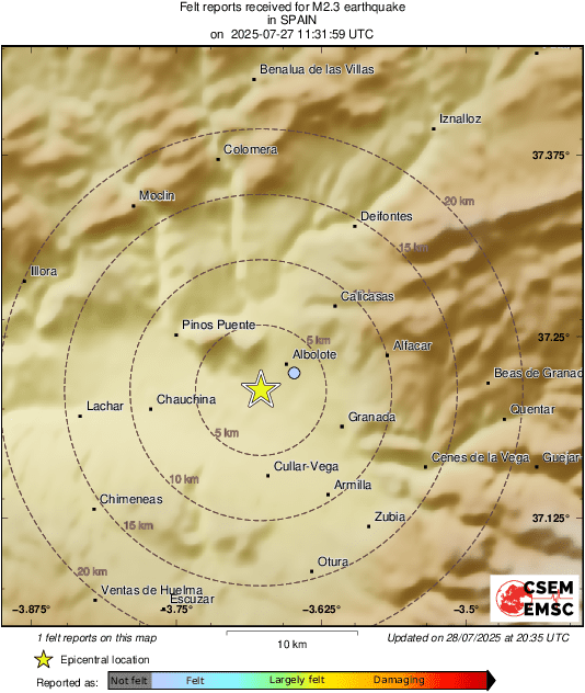 Intensity Map