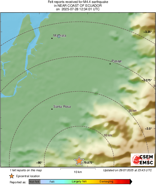 Intensity Map
