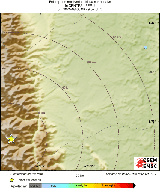Intensity Map