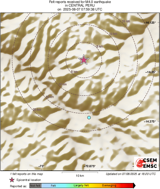 Intensity Map