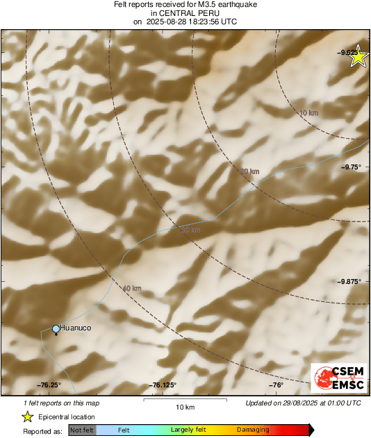 Intensity Map