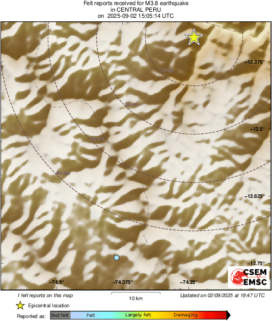Intensity Map