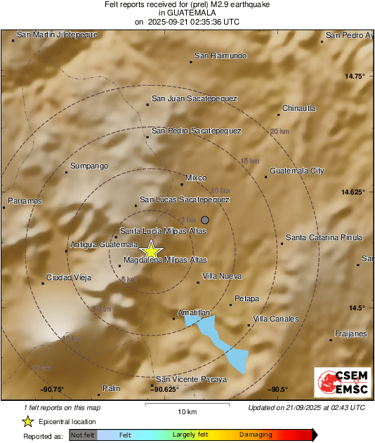 Intensity Map