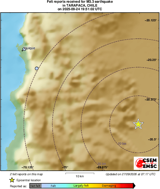 Intensity Map