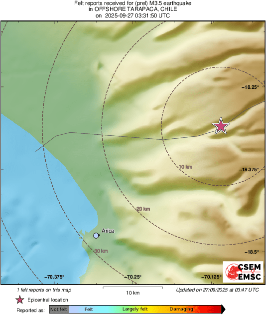Intensity Map