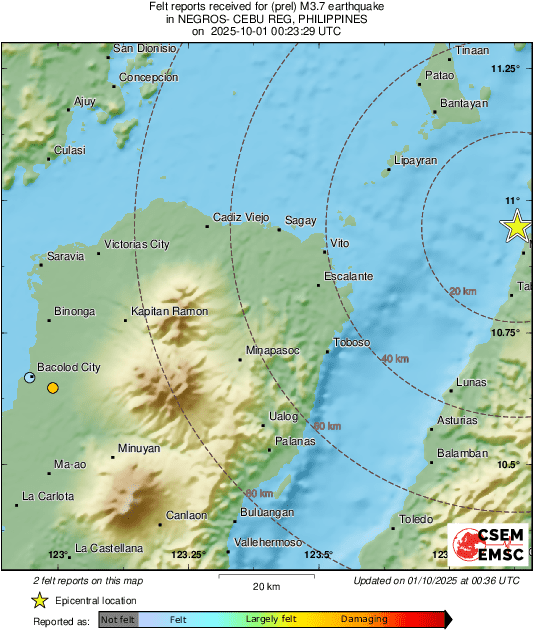 Intensity Map