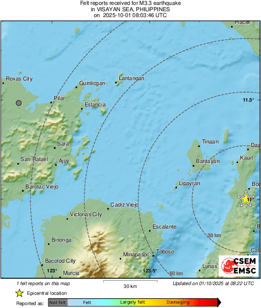 Intensity Map