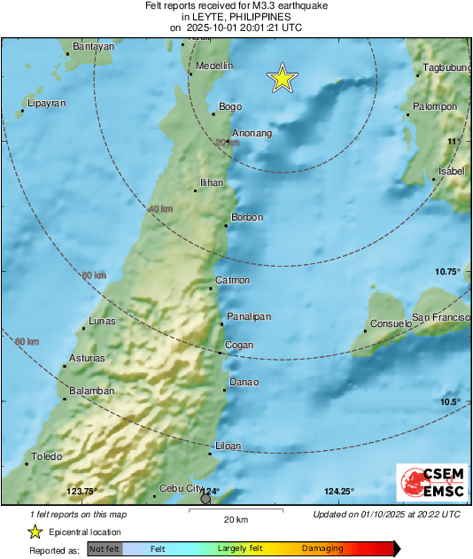 Intensity Map
