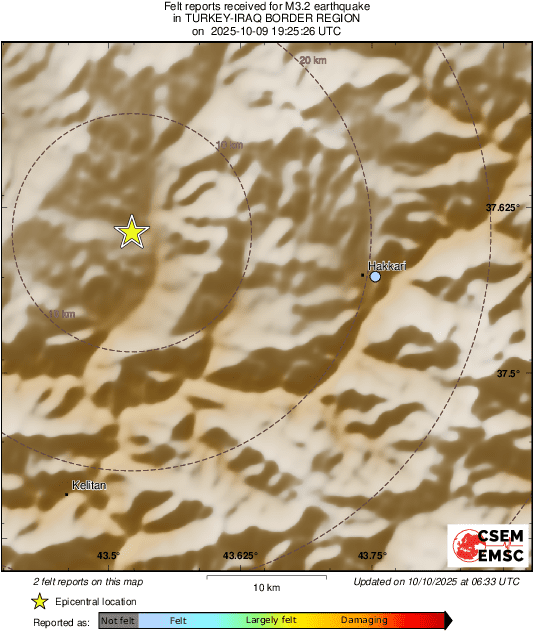 Intensity Map