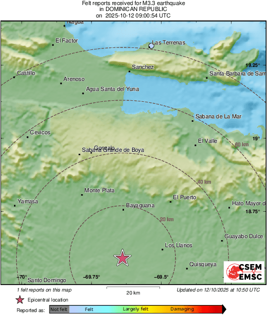 Intensity Map