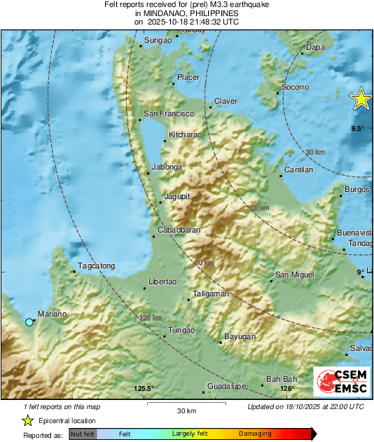Intensity Map