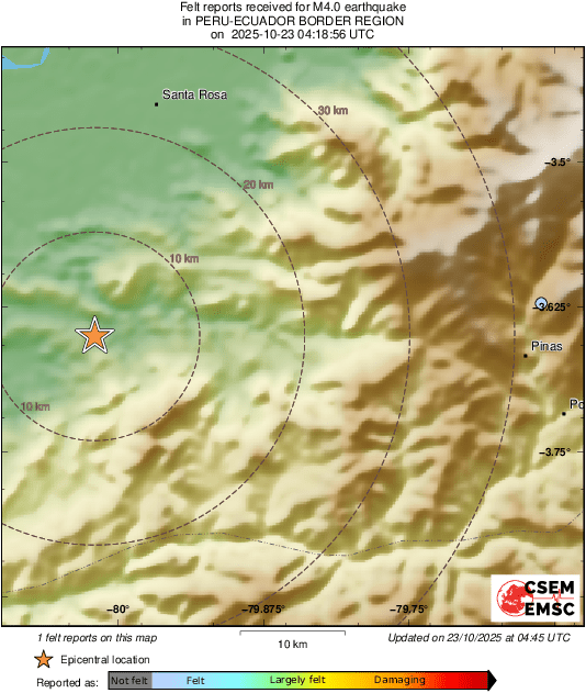 Intensity Map